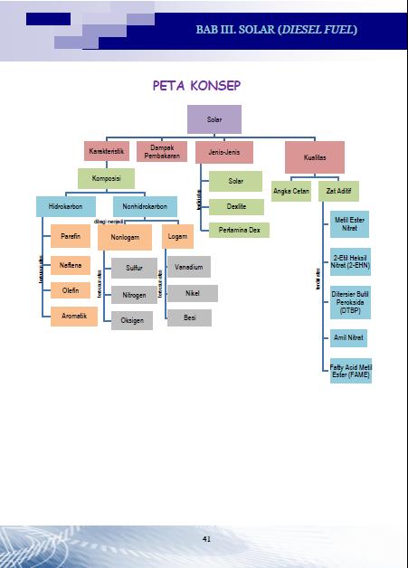 Detail Peta Konsep Minyak Bumi Nomer 16