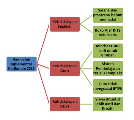 Detail Peta Konsep Minyak Bumi Nomer 19