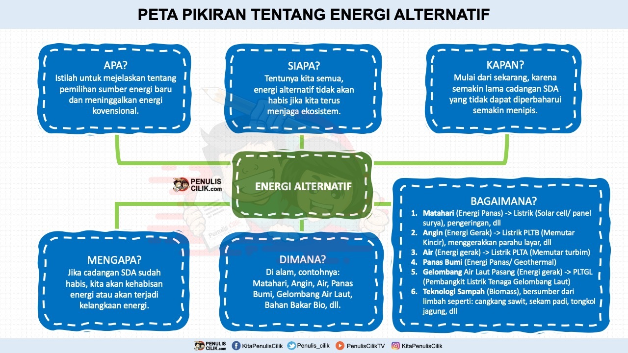 Detail Peta Konsep Minyak Bumi Nomer 38