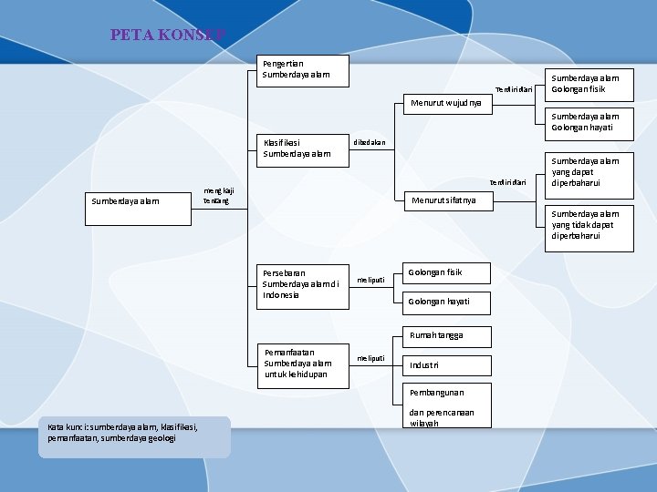 Detail Peta Konsep Minyak Bumi Nomer 50