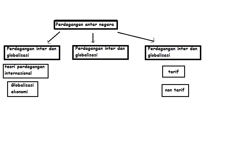 Detail Peta Konsep Perdagangan Internasional Nomer 2