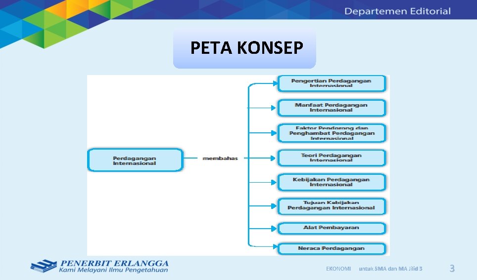 Detail Peta Konsep Perdagangan Internasional Nomer 15