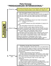 Detail Peta Konsep Perdagangan Internasional Nomer 3