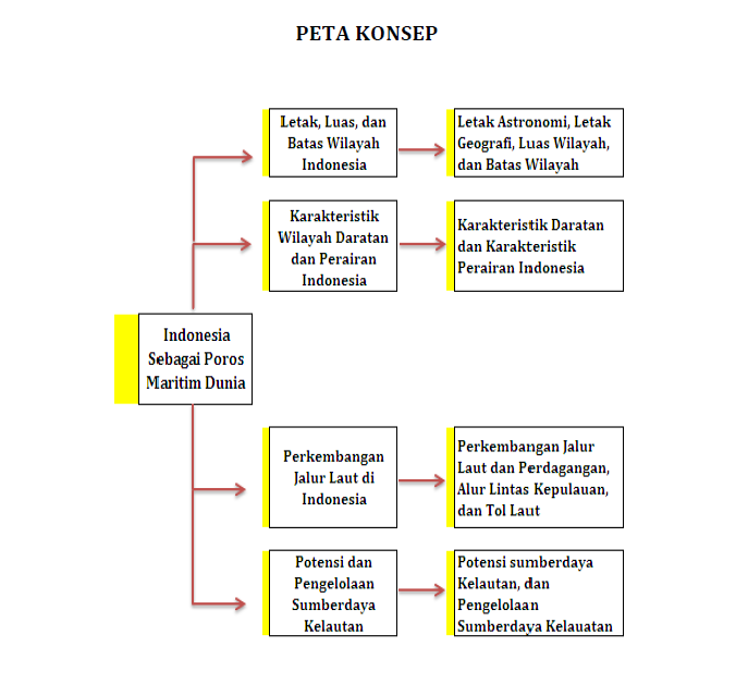 Detail Peta Konsep Perdagangan Internasional Nomer 25