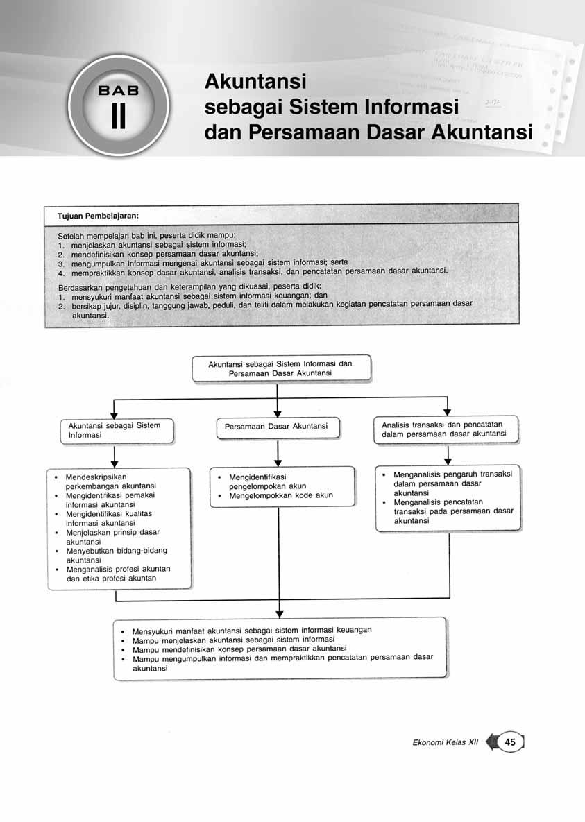 Detail Peta Konsep Perdagangan Internasional Nomer 30