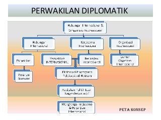 Detail Peta Konsep Perdagangan Internasional Nomer 39