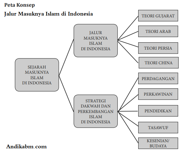 Detail Peta Konsep Perdagangan Internasional Nomer 44