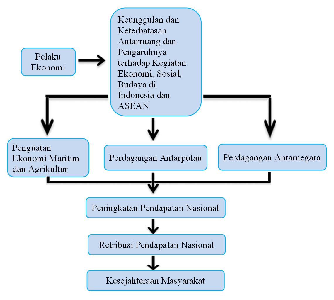 Detail Peta Konsep Perdagangan Internasional Nomer 48