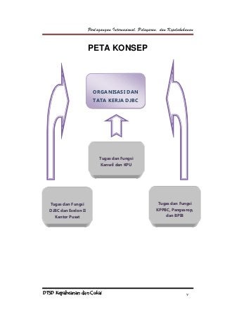 Detail Peta Konsep Perdagangan Internasional Nomer 53