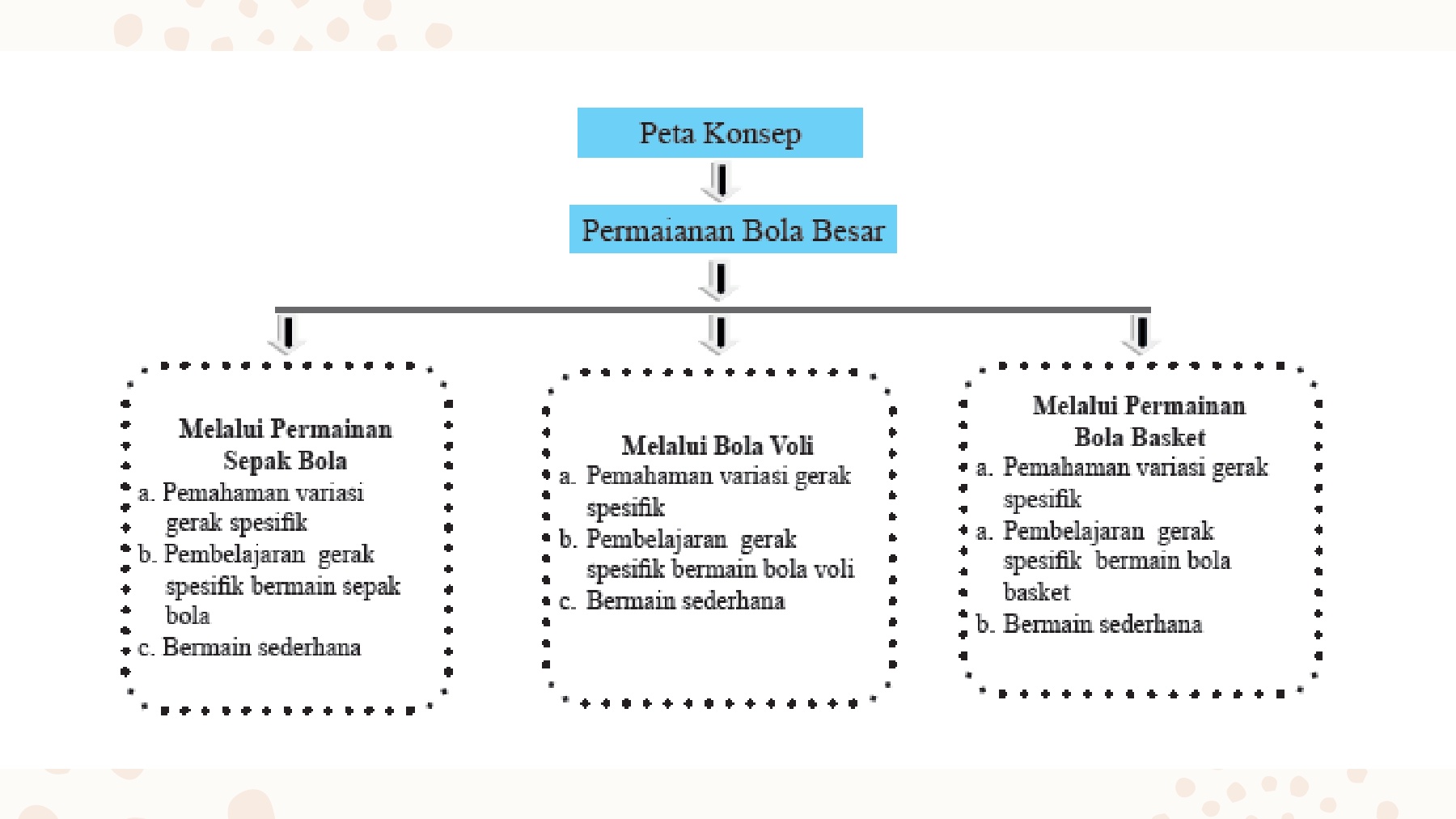 Detail Peta Konsep Permainan Sepak Bola Nomer 43