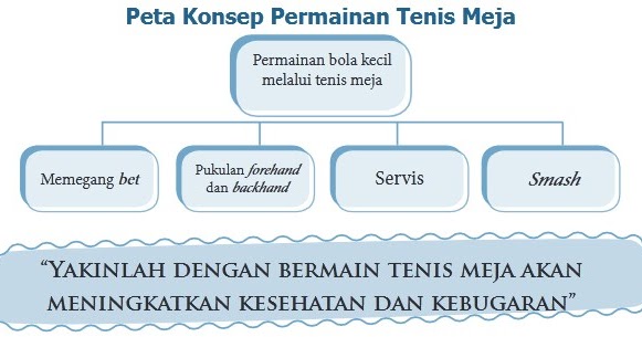 Detail Peta Konsep Sepak Bola Nomer 55