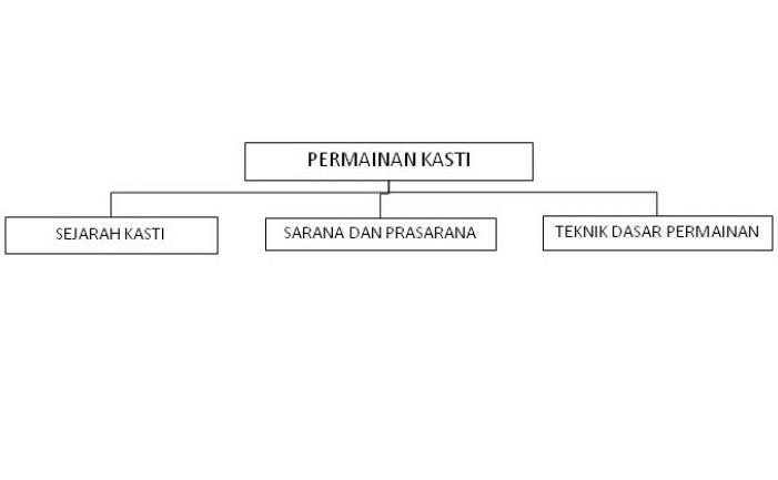 Detail Peta Konsep Sepak Bola Nomer 56