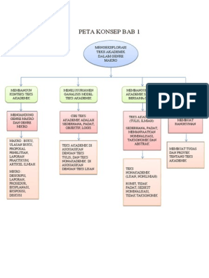 Detail Peta Konsep Teks Eksposisi Nomer 17