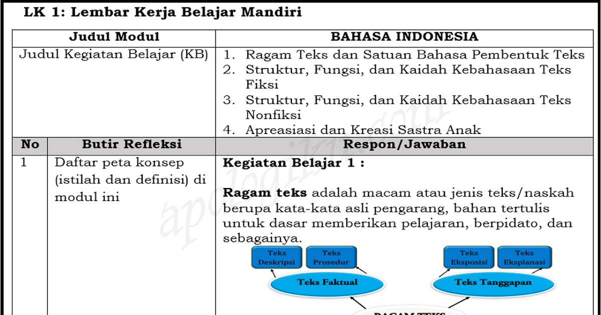 Detail Peta Konsep Teks Eksposisi Nomer 38