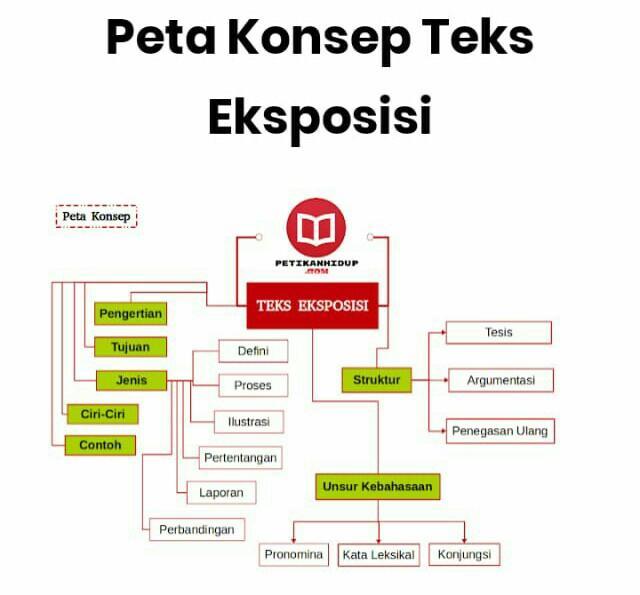 Detail Peta Konsep Tentang Iklan Nomer 15