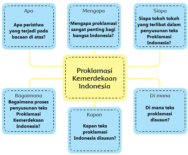 Detail Peta Pikiran Bunga Mawar Nomer 22