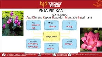 Detail Peta Pikiran Bunga Mawar Nomer 29