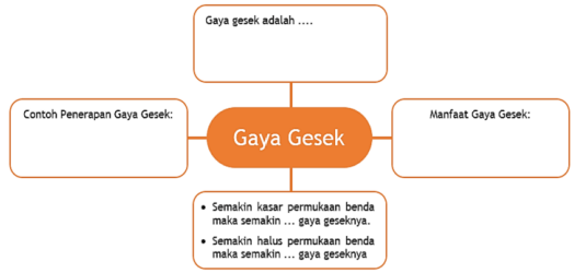 Detail Peta Pikiran Bunga Mawar Nomer 51