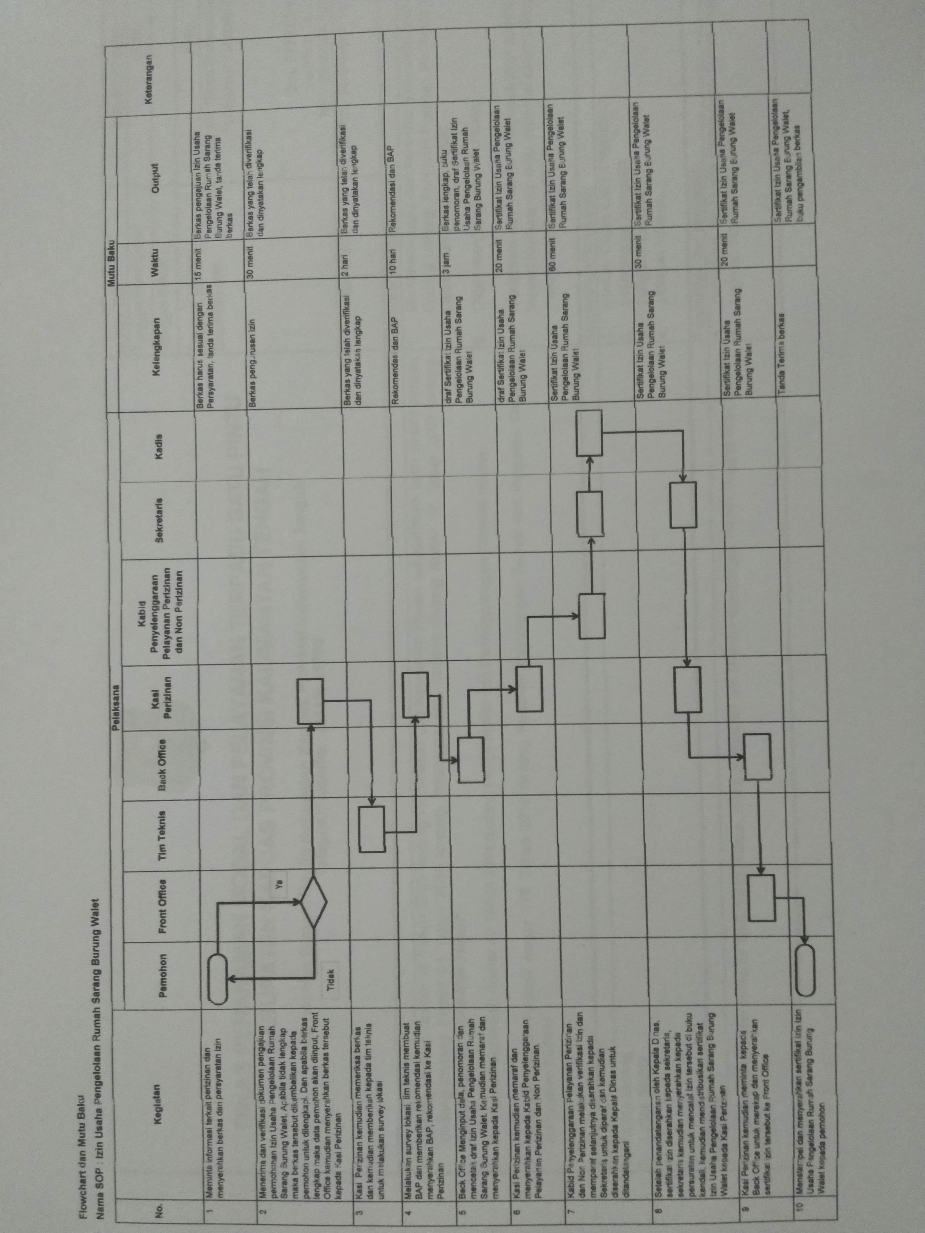 Detail Peta Rumah Walet Kalimantan Nomer 48