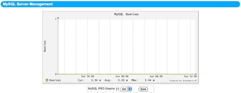 Detail Pex Mysql Nomer 42