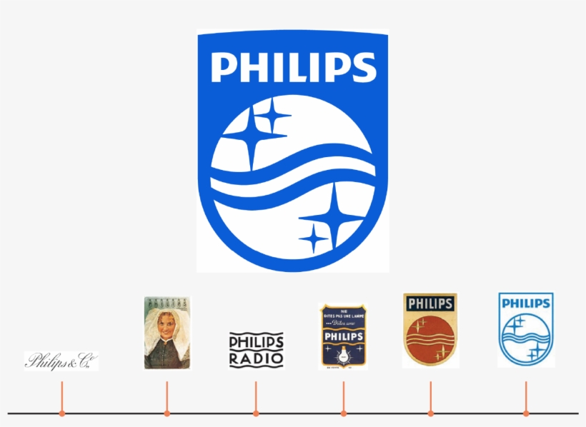Detail Philip Logo Nomer 15