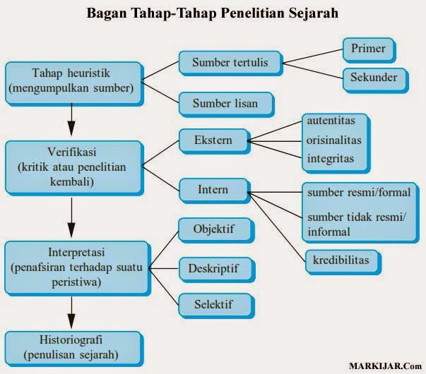 Detail Markijar Cpns Nomer 33