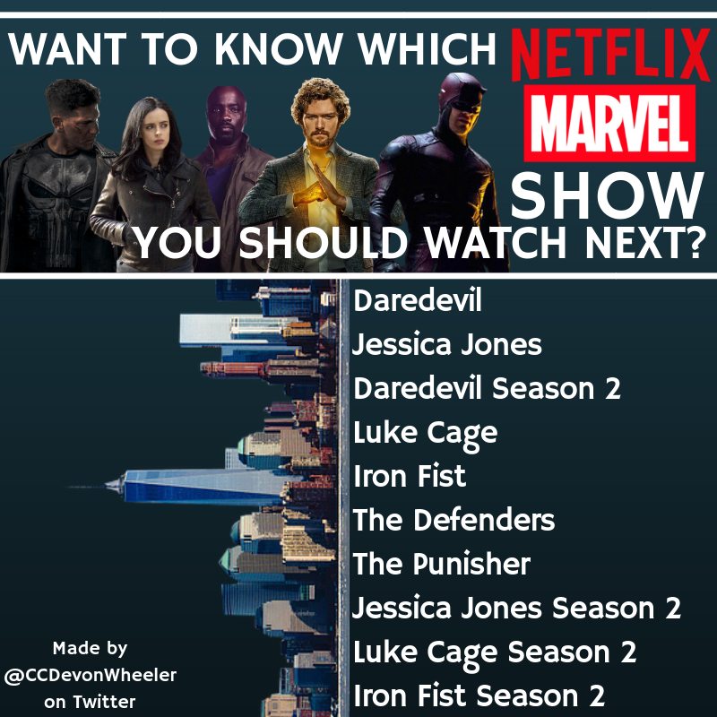 Detail Marvel Netflix Series Timeline Nomer 23