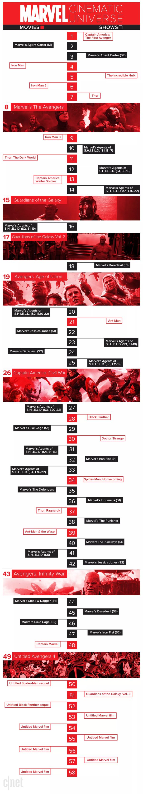 Detail Marvel Netflix Series Timeline Nomer 4