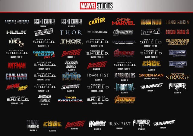 Detail Marvel Netflix Series Timeline Nomer 8