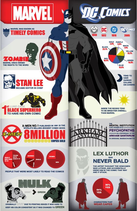 Detail Marvel Vs Dc Comics Nomer 18