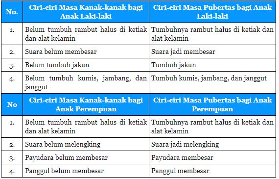 Detail Masa Kanak Kanak Bagi Anak Perempuan Nomer 14