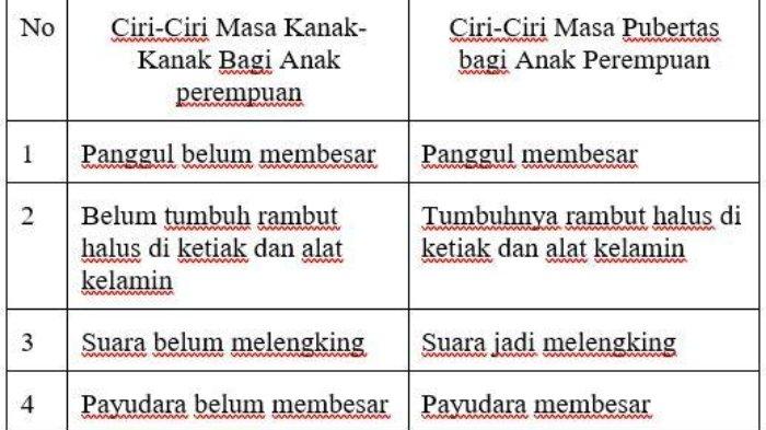 Detail Masa Kanak Kanak Bagi Anak Perempuan Nomer 19