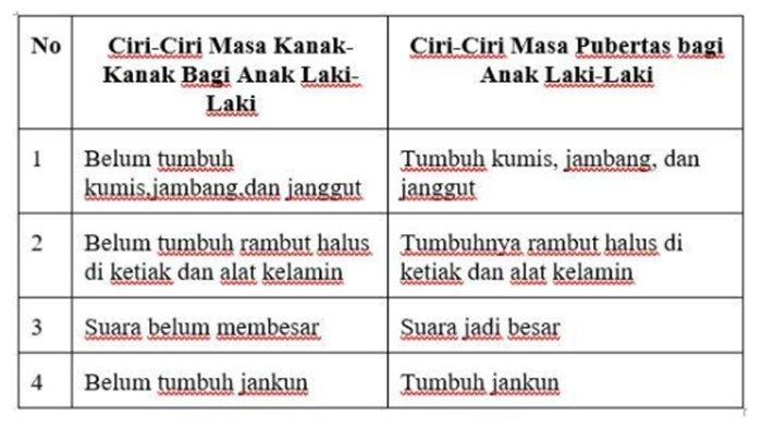 Detail Masa Kanak Kanak Bagi Anak Perempuan Nomer 35