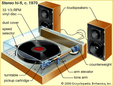 Detail Phonograph Disk Nomer 14