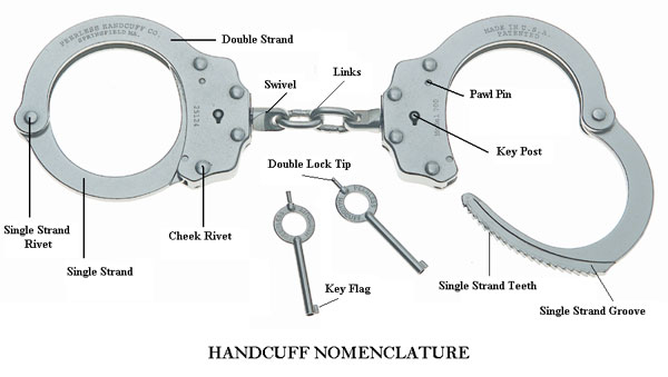 Detail Photo Of Handcuffs Nomer 56