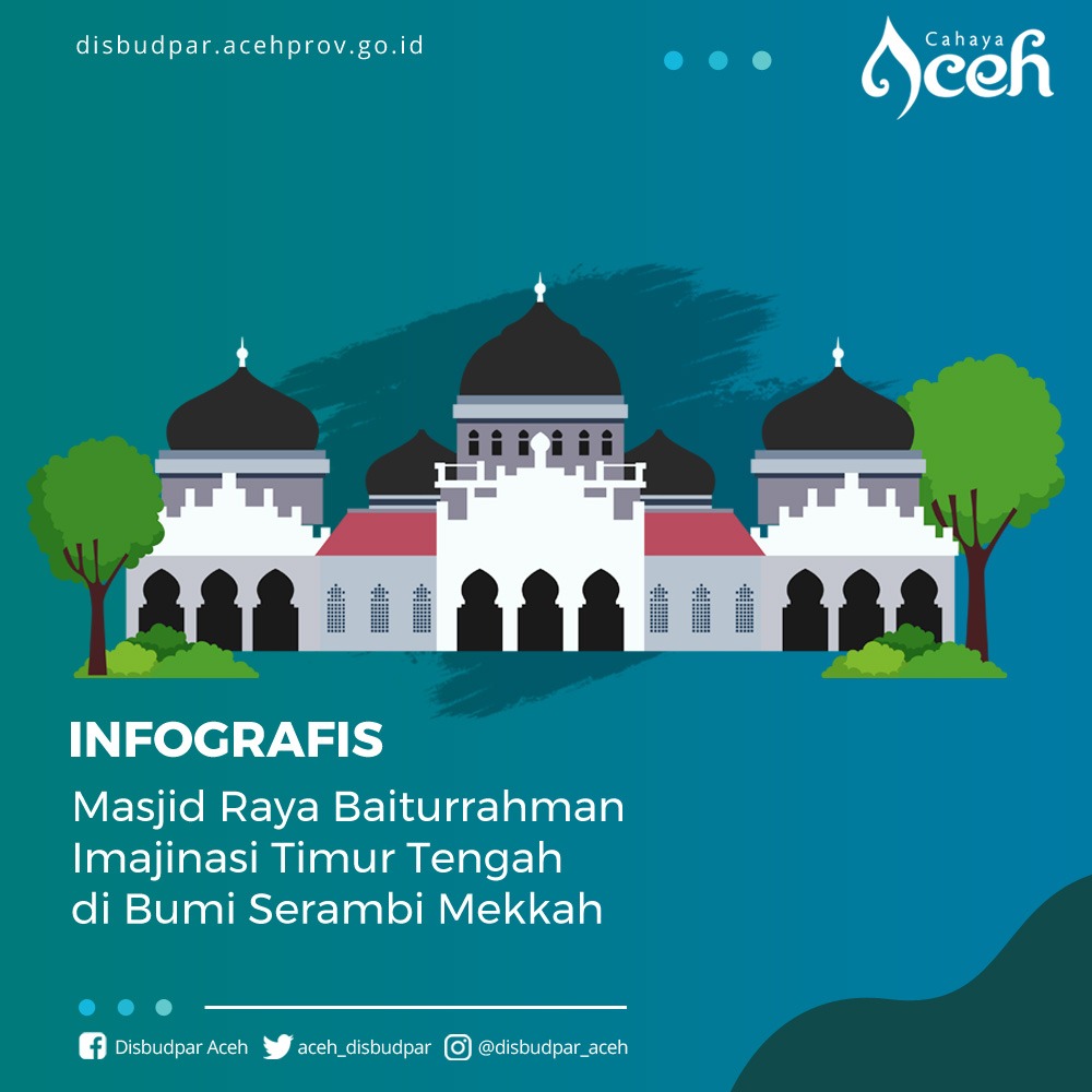 Detail Masjid Raya Baiturrahman Vector Nomer 21