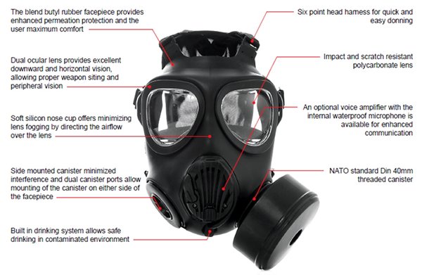 Detail Masker Gas Respirator Nomer 22