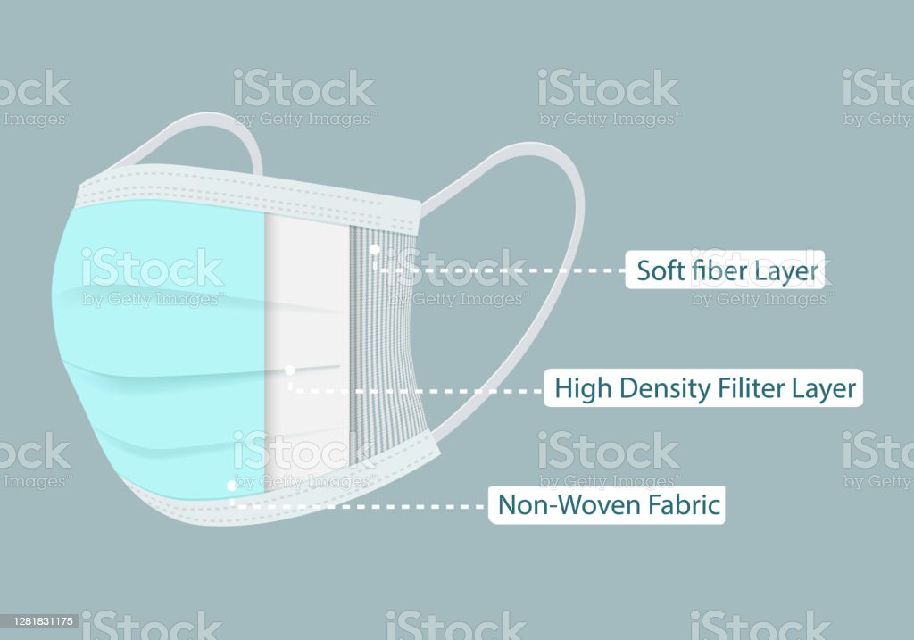 Detail Masker Standar Rumah Sakit Nomer 20