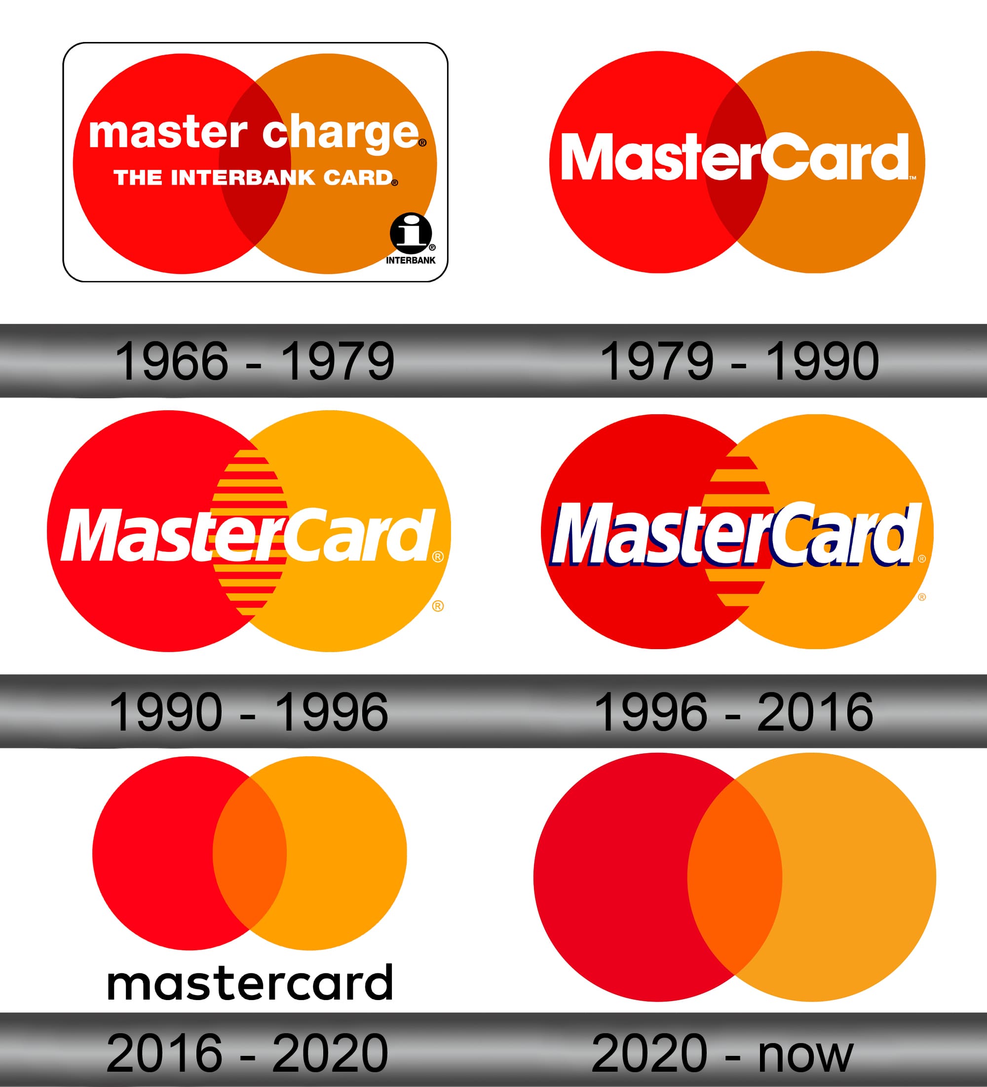 Detail Master Card Image Nomer 42