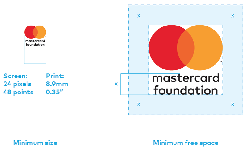 Detail Master Card Image Nomer 45