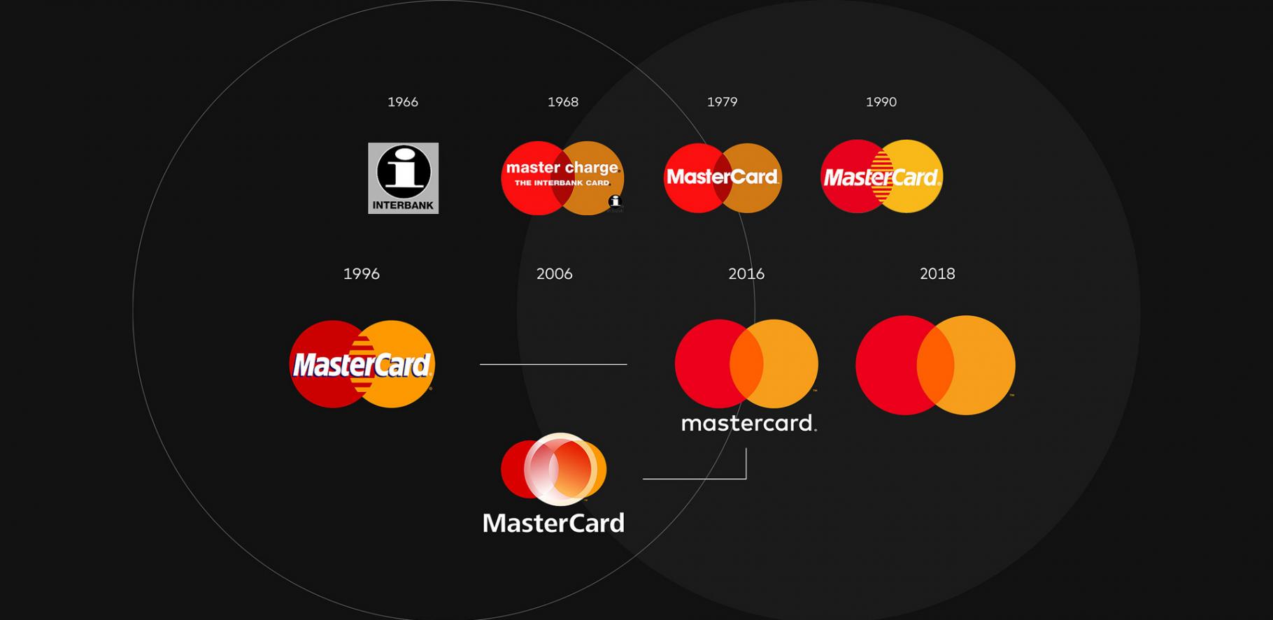 Detail Master Card Images Nomer 19