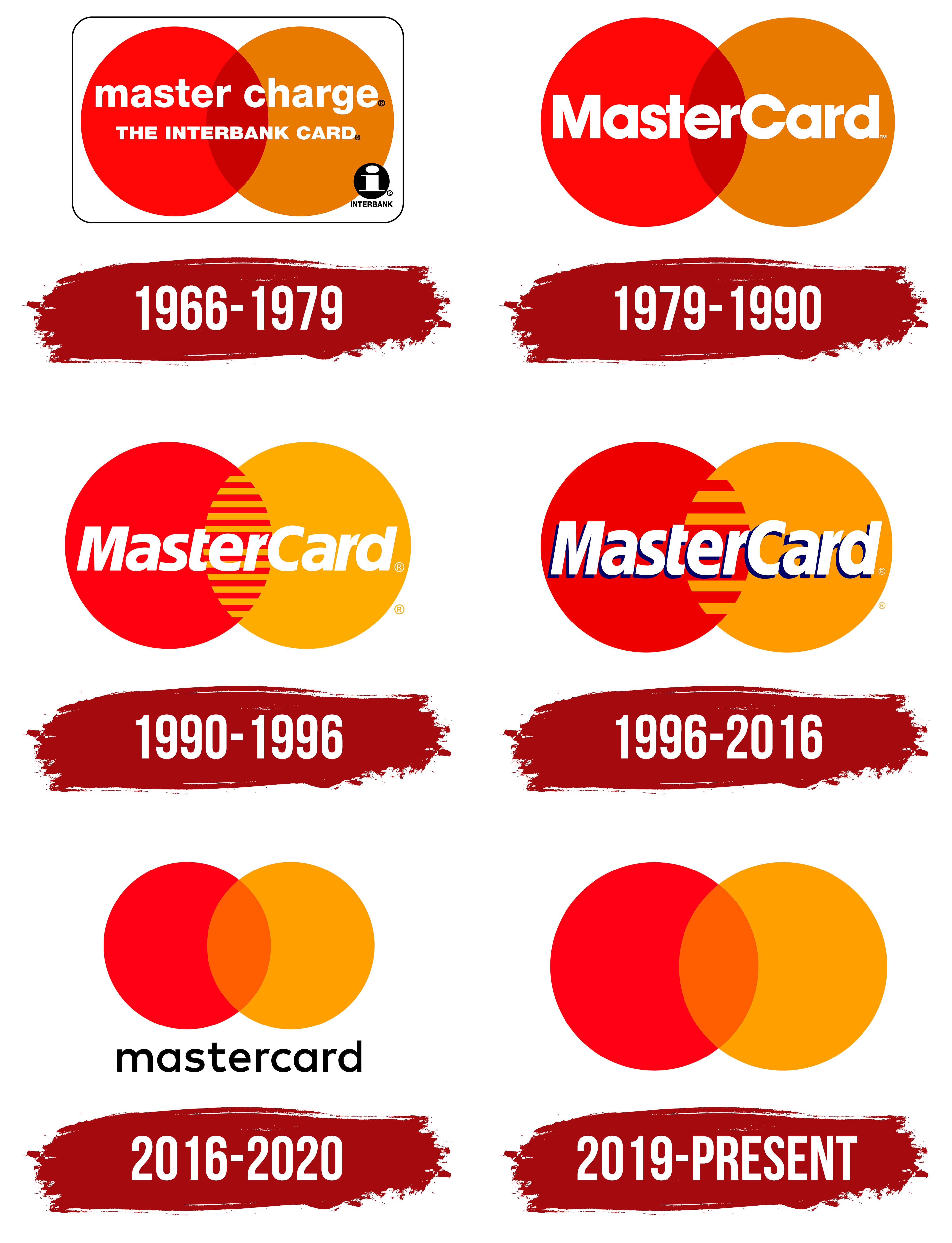 Detail Master Card Images Nomer 43