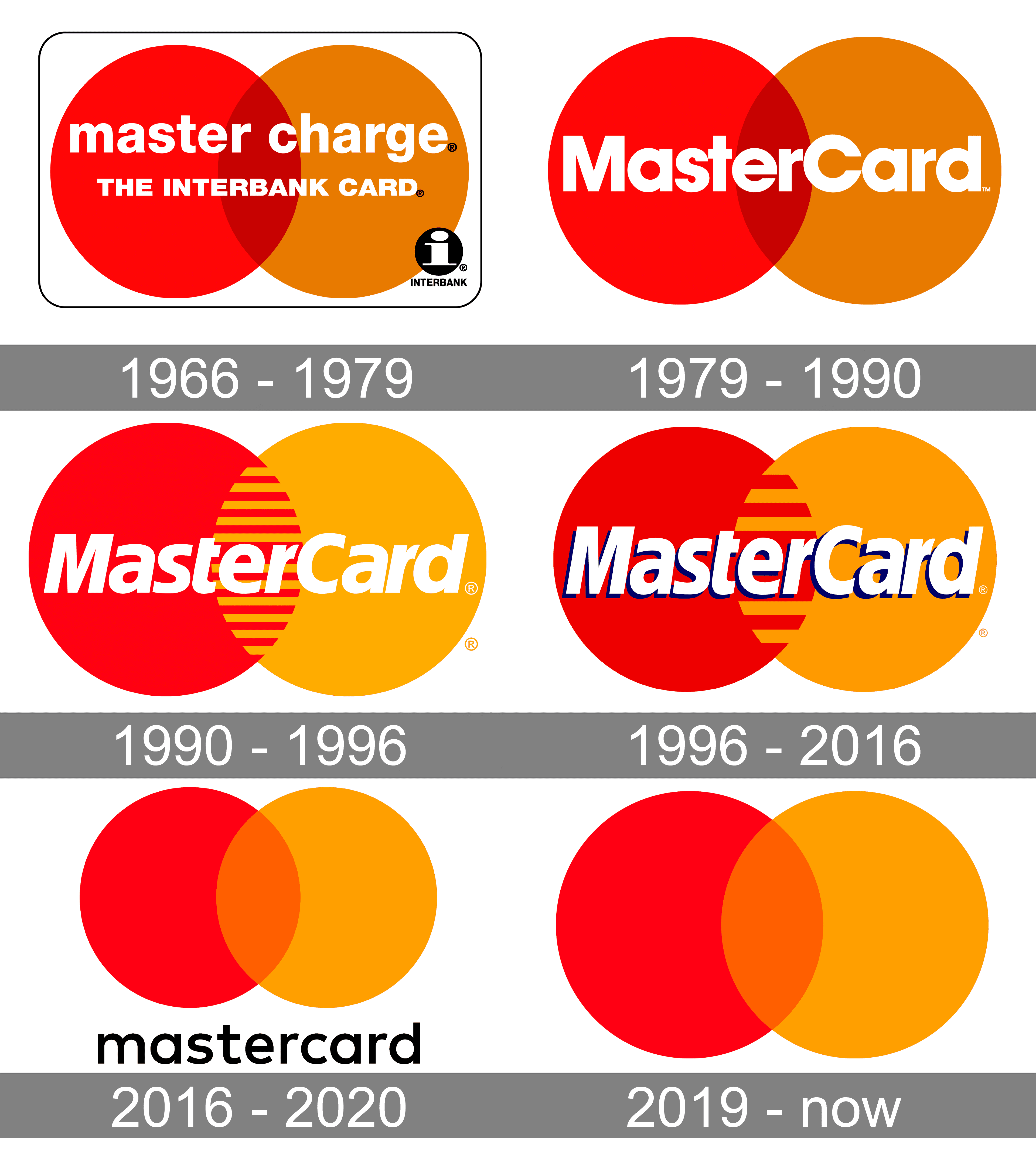 Detail Mastercard Logo Nomer 26
