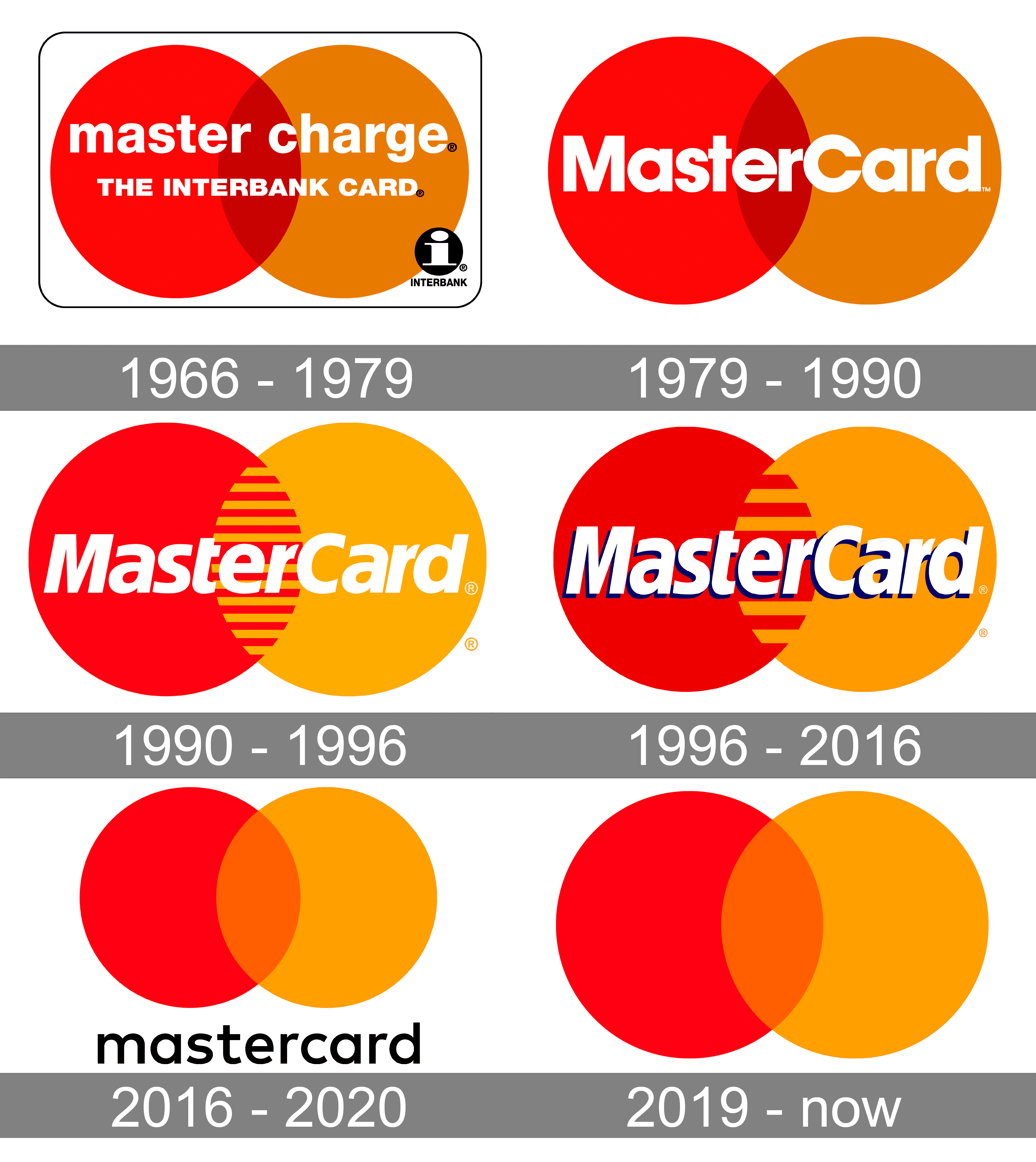 Detail Mastercard Logo Transparent Nomer 19