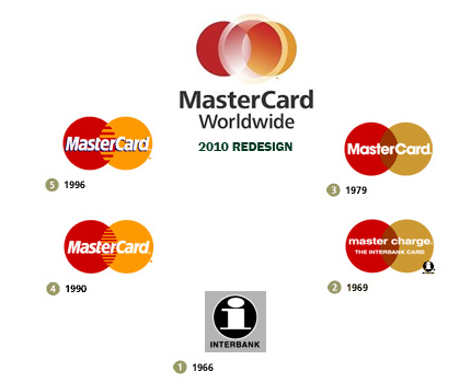 Detail Mastercard Logo Vector Nomer 39