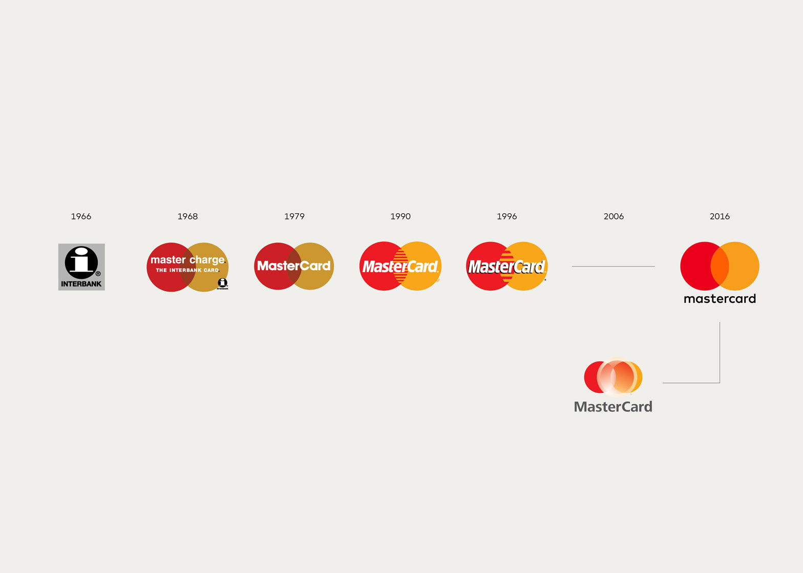 Detail Mastercard Logos Nomer 17