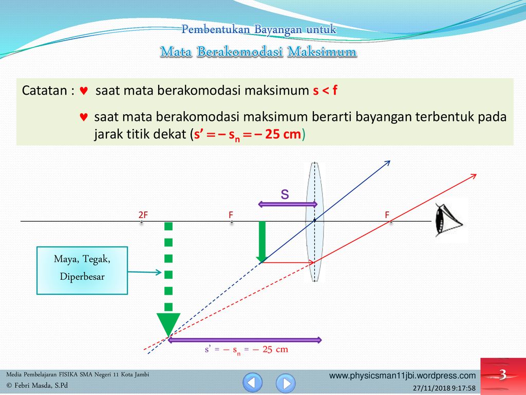 Detail Mata Berakomodasi Gambar Animasi Mata Berakomodasi Nomer 22