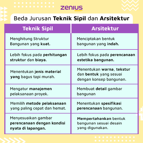 Detail Mata Kuliah Gambar Teknik Sipil Nomer 16