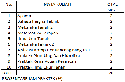 Detail Mata Kuliah Gambar Teknik Sipil Nomer 2