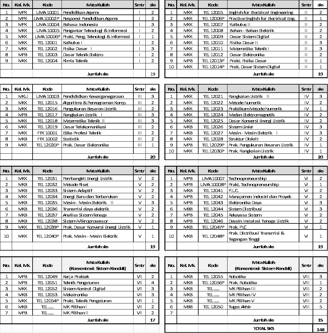 Detail Mata Kuliah Gambar Teknik Sipil Nomer 3